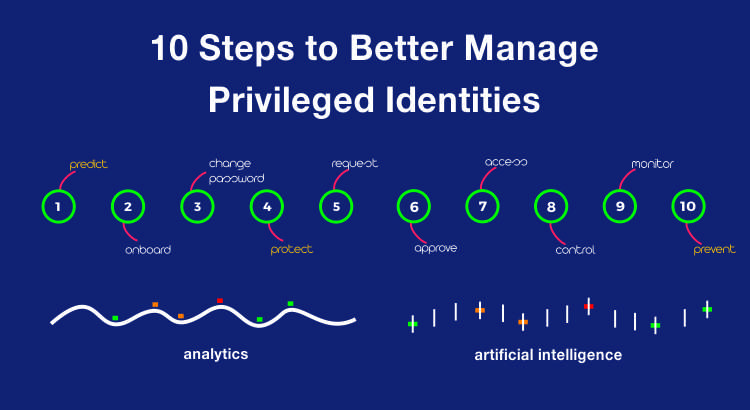 10 steps to better manage Privileged Access