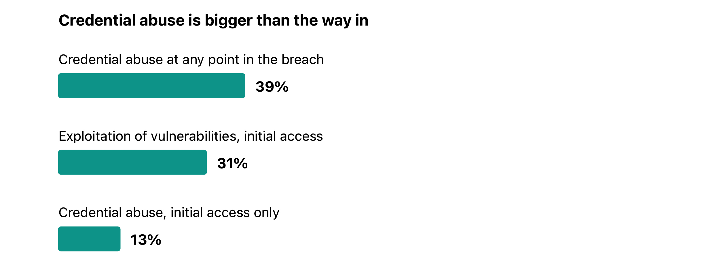 How DoYou Remove Local Admin Rights Without Breaking Productivity