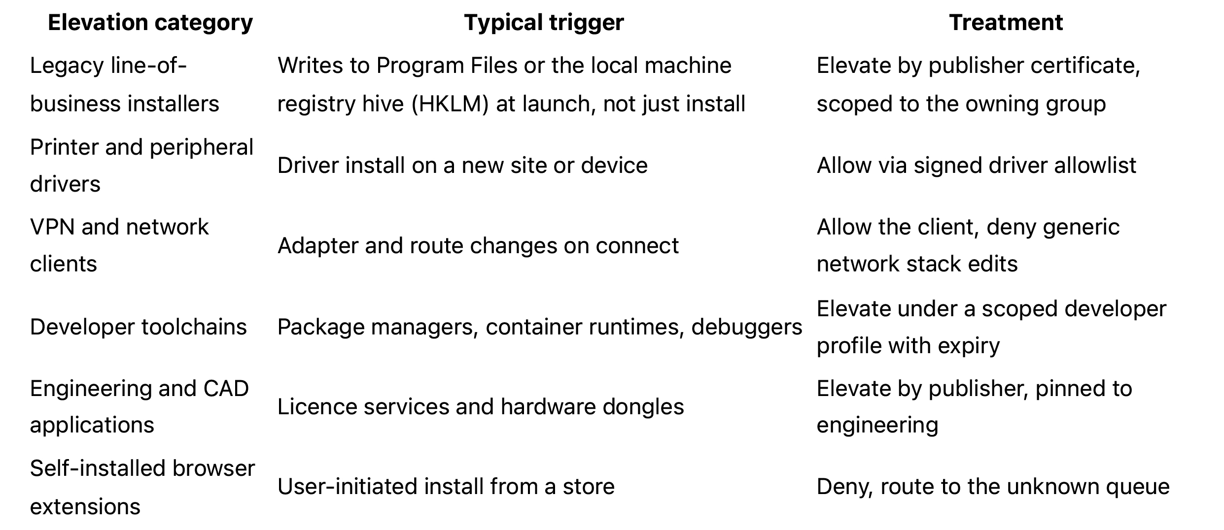How DoYou Remove Local Admin Rights Without Breaking Productivity 