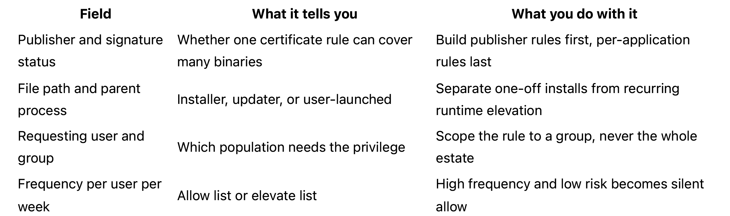 How DoYou Remove Local Admin Rights Without Breaking Productivity