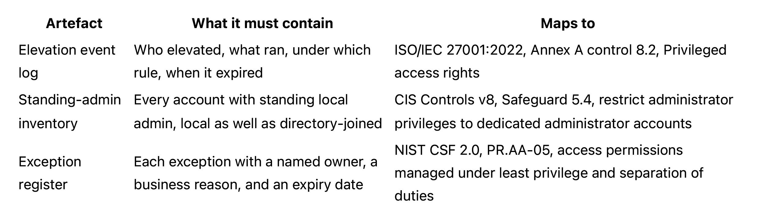 How DoYou Remove Local Admin Rights Without Breaking Productivity